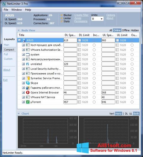 Screenshot NetLimiter untuk Windows 8.1