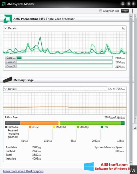 Screenshot AMD System Monitor untuk Windows 8.1